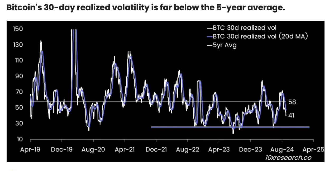 Bitcoin Realized Volatility