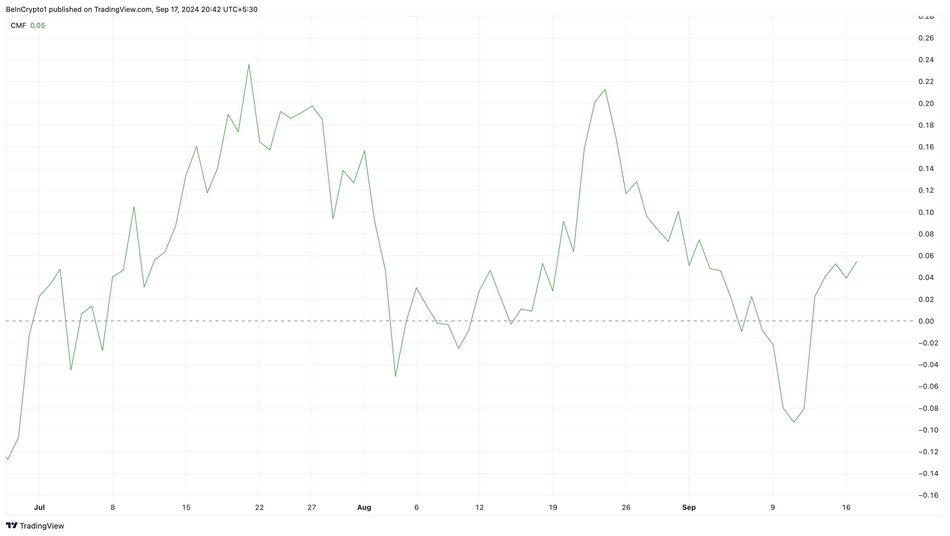 Analisi giornaliera delle monete Binance.