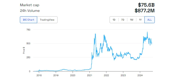 bnb wallet s price