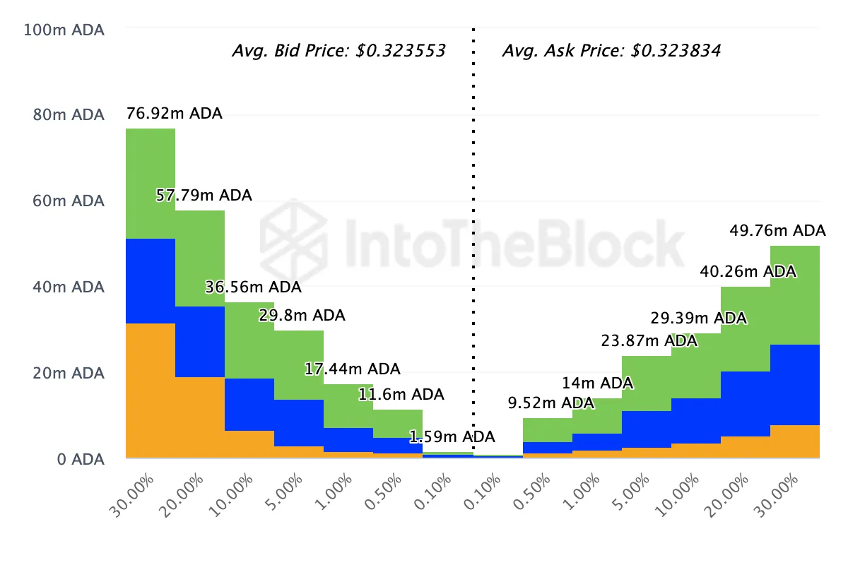 cardano bulls buy millions.png