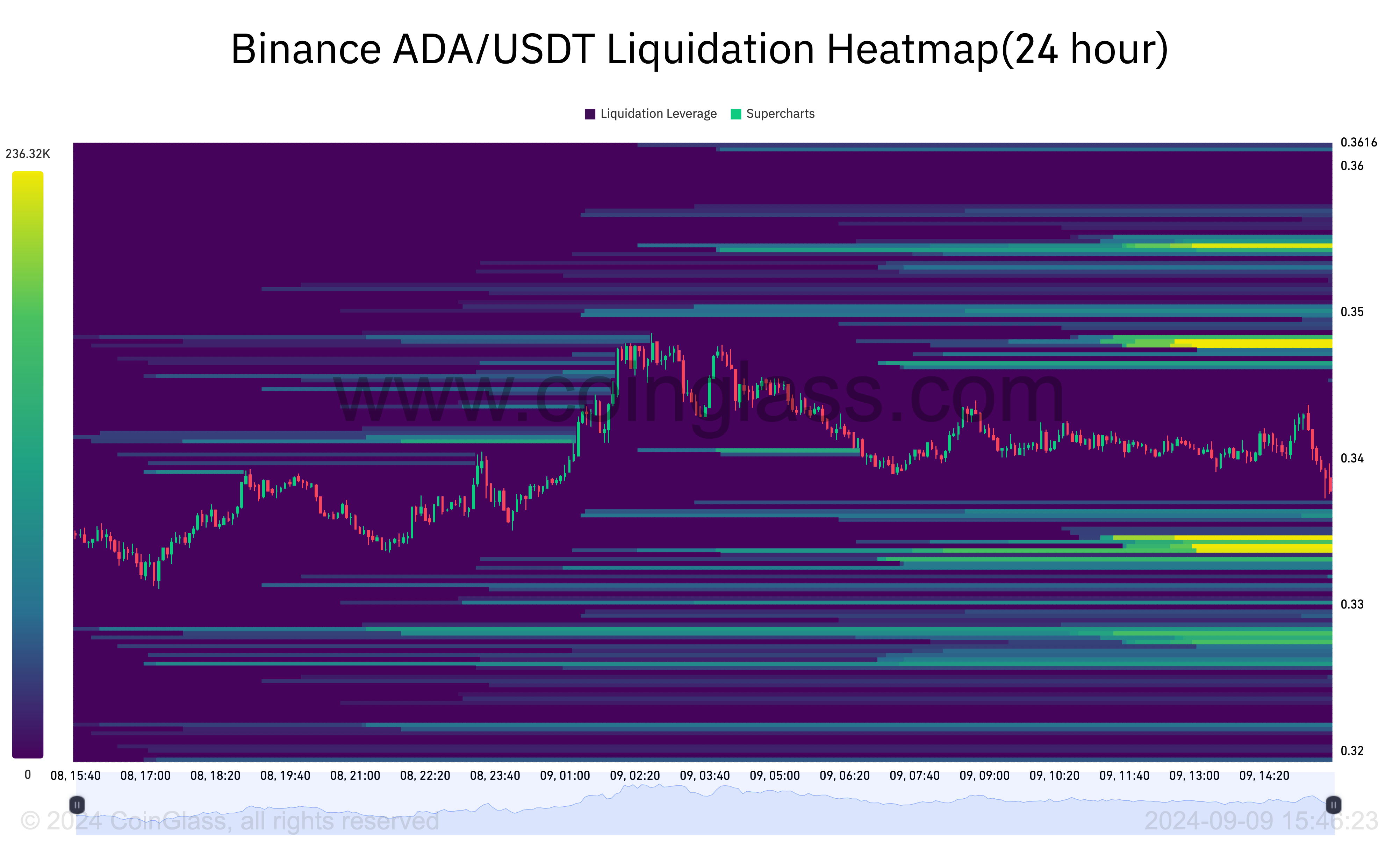 Le prix de Cardano va-t-il descendre en dessous de 0,40 $ cette semaine ? - La Crypto Monnaie