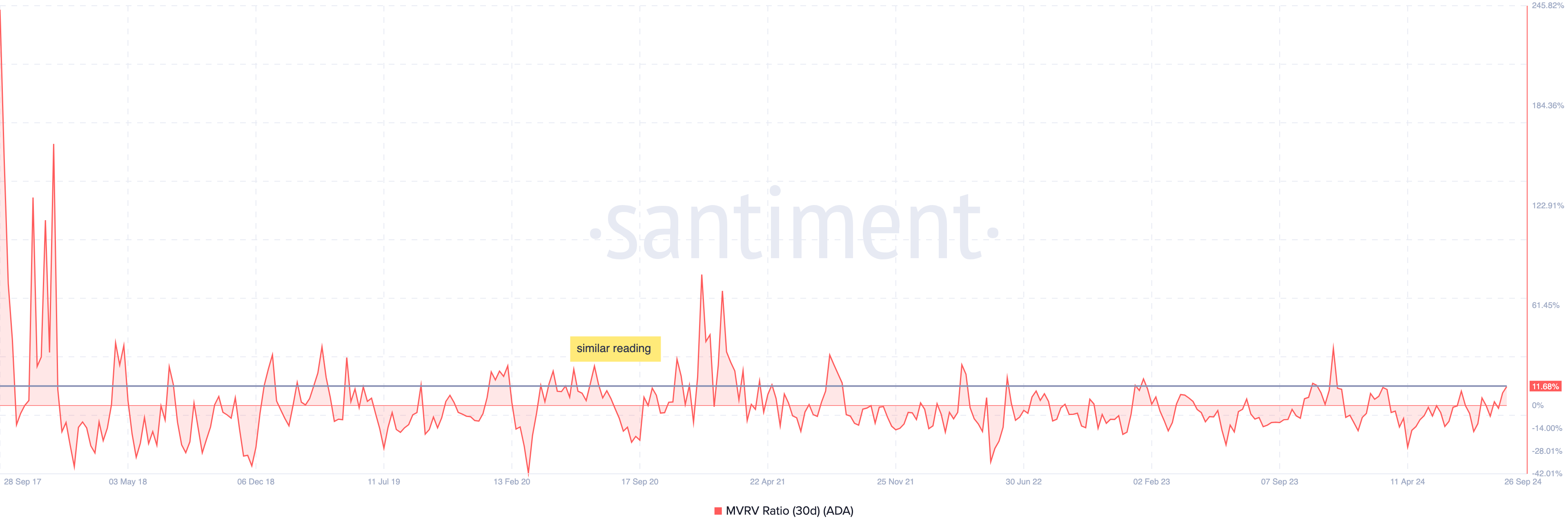 Cardano price set to bounce