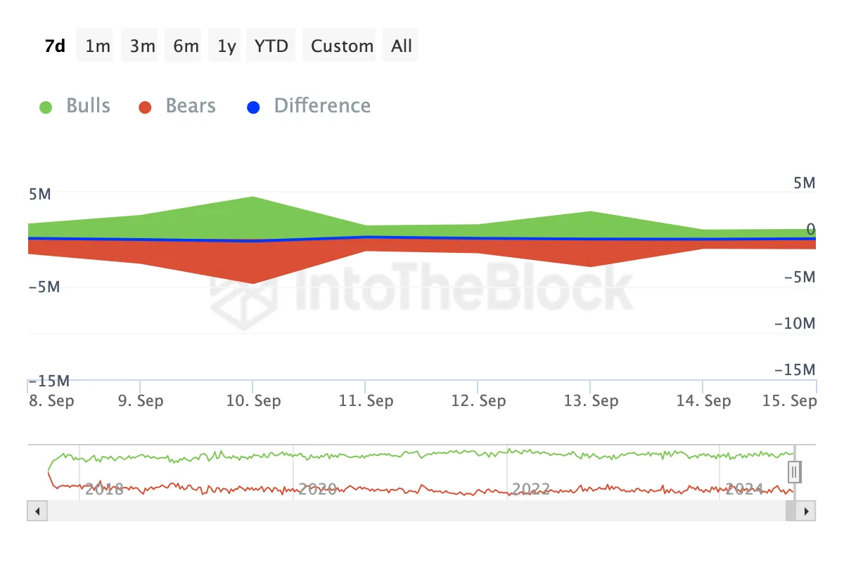 Chainlink Bulls and Bears Indicator. 