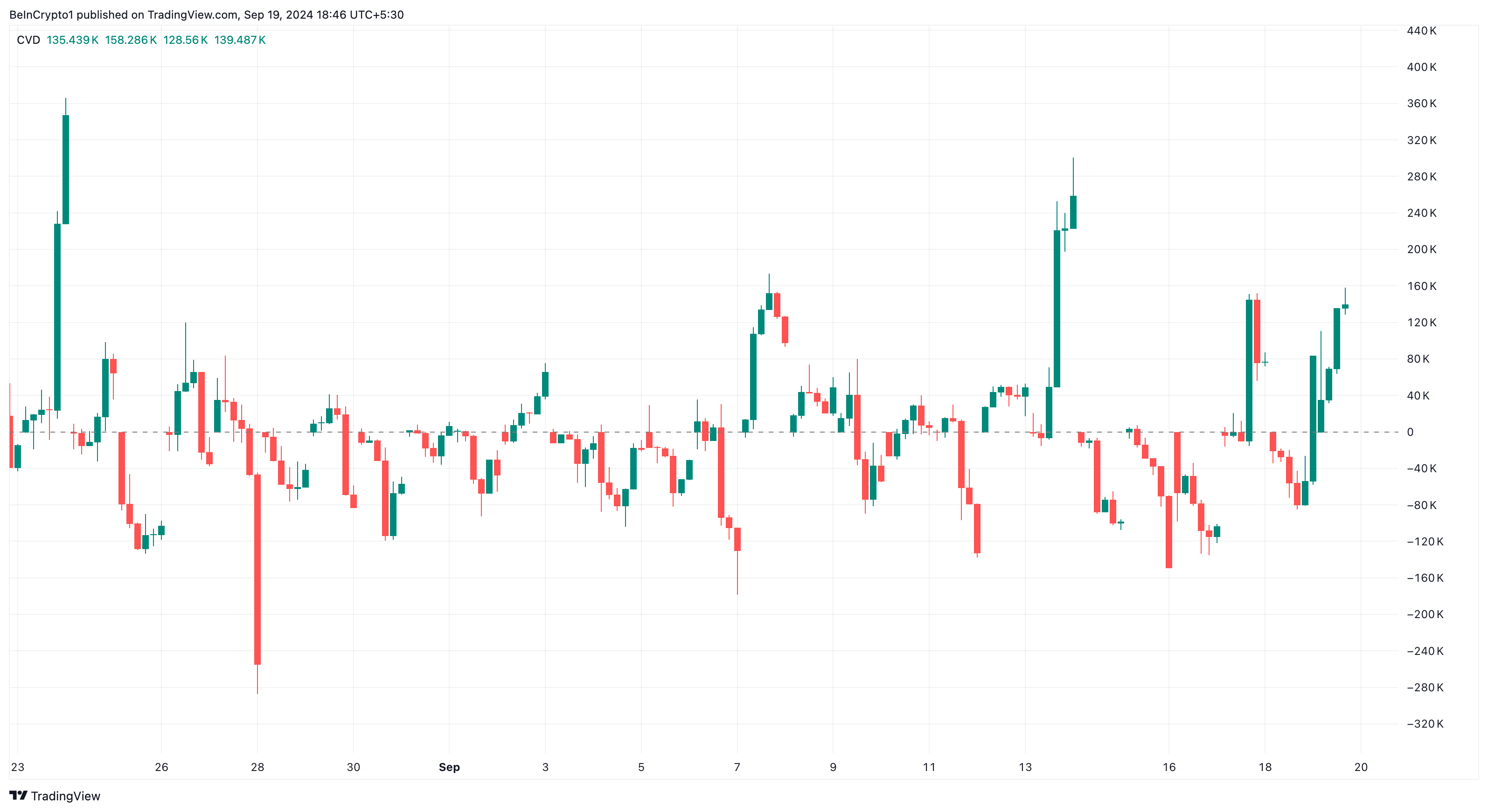 Chainlink Cumulative Volume Delta.