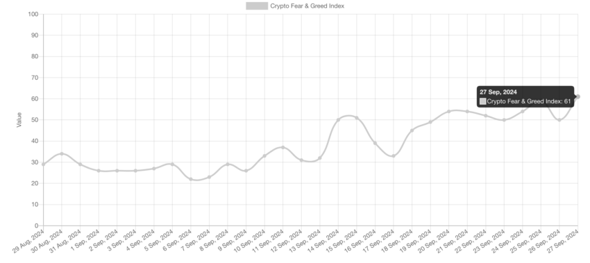 Crypto Fear and Greed Index