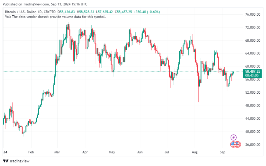 crypto savings account bitcoin volatility