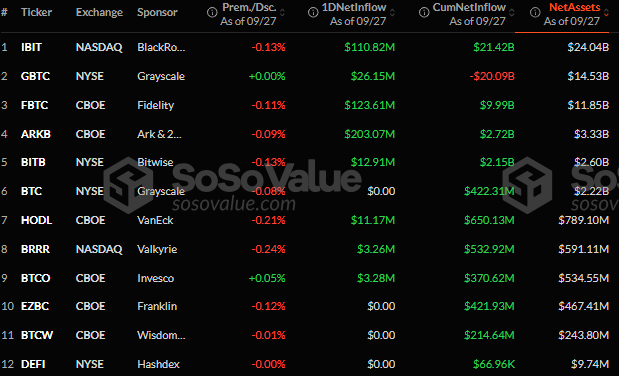 Bitcoin ETF Issuers