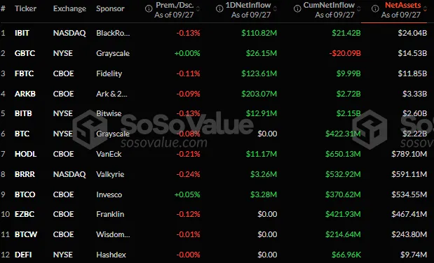 Bitcoin ETF Issuers