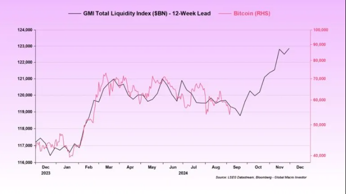 Indice monetario globale