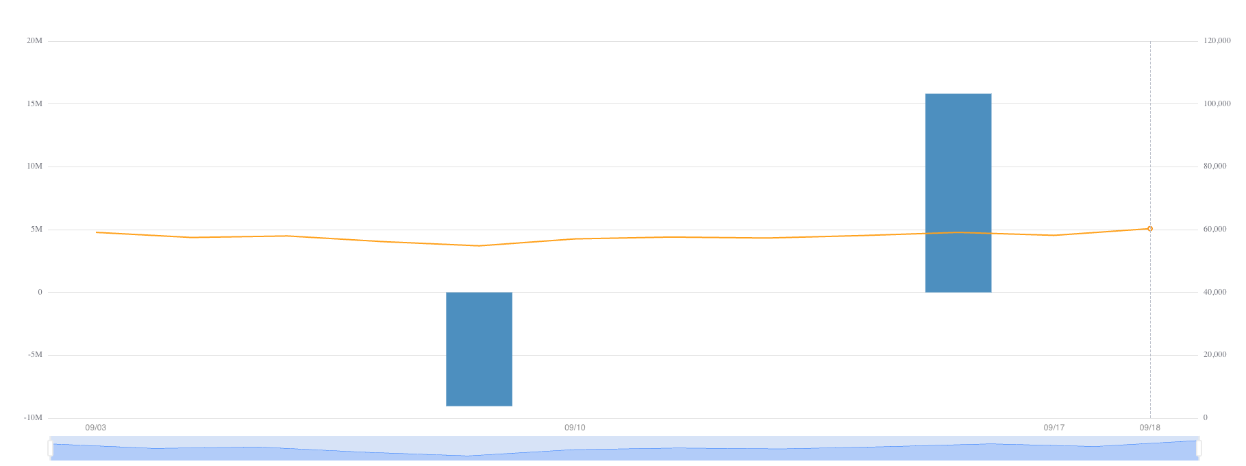 BlackRock's Bitcoin ETF September Performance