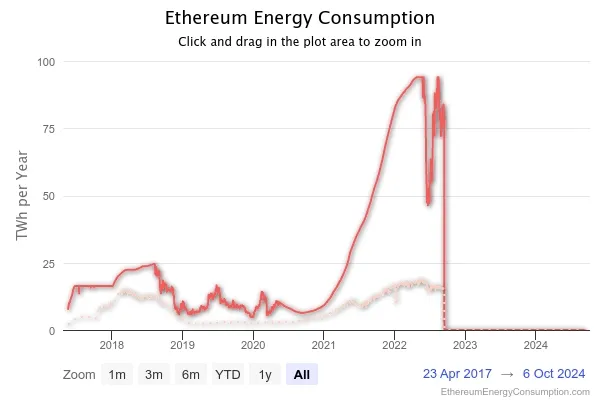 Le Bitcoin est-il condamné sans une mise à niveau urgente de la blockchain verte ? - La Crypto Monnaie