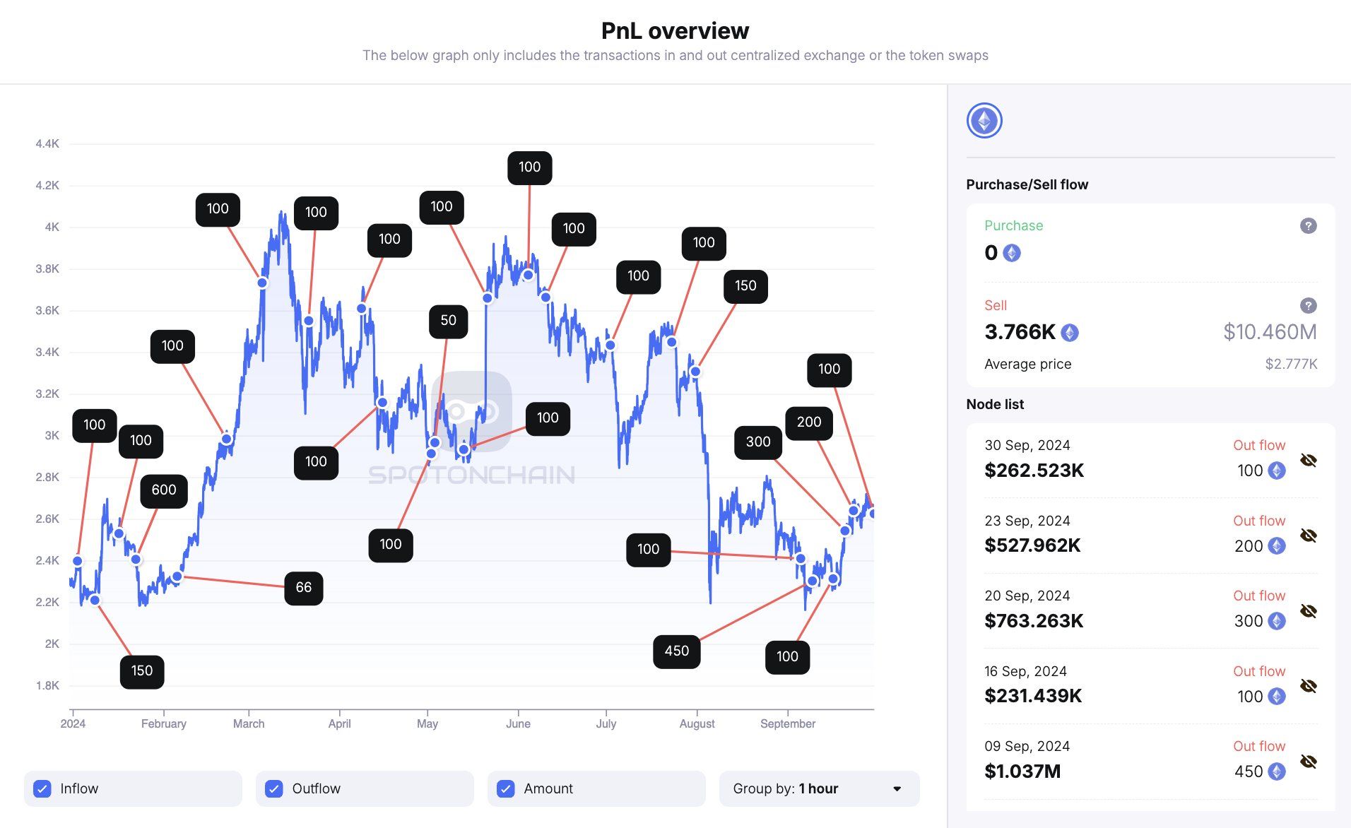 ethereum foundation sells eth.jpeg.optimal