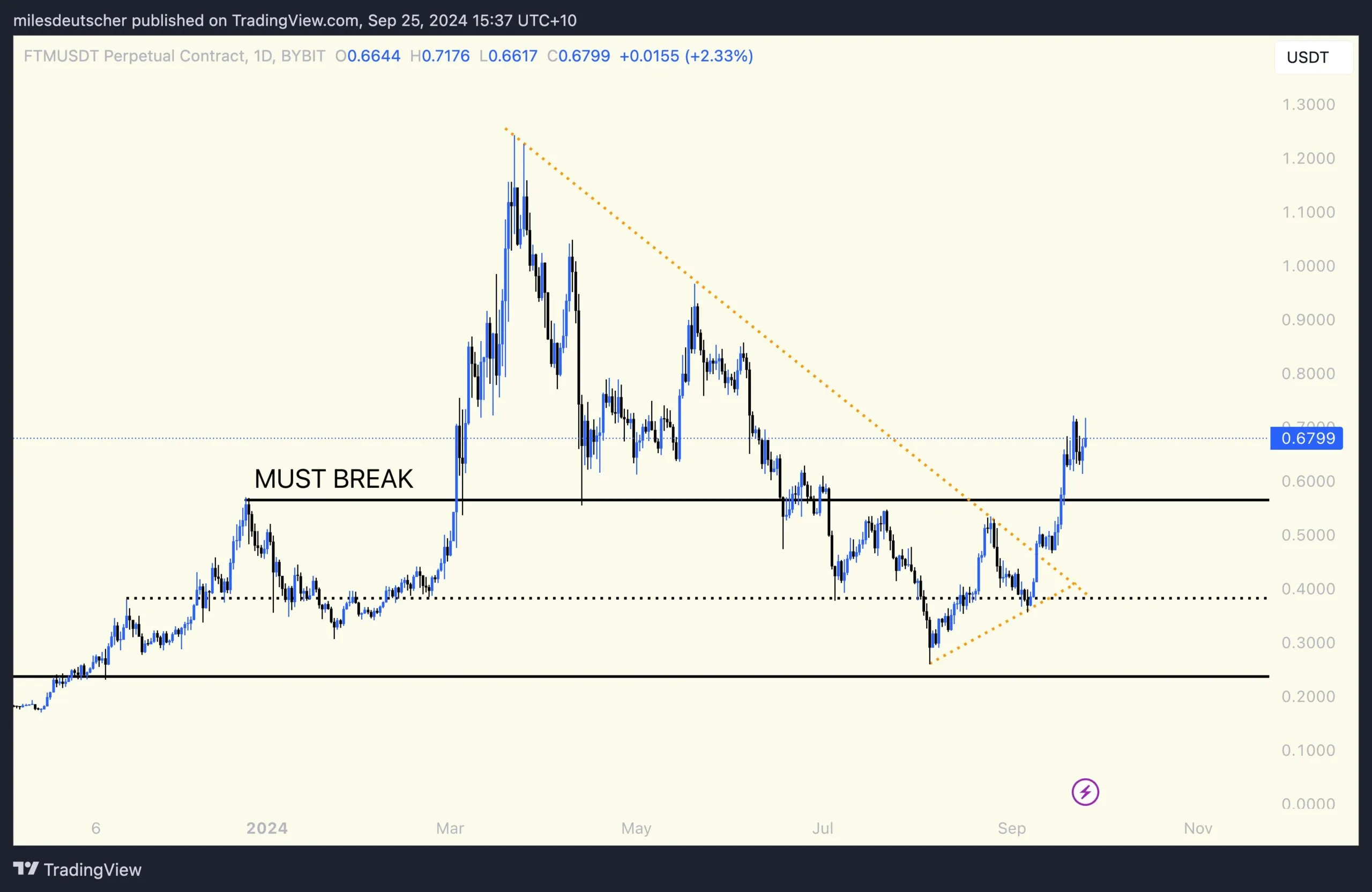 fantom price analysis crypto traders scaled.jpeg