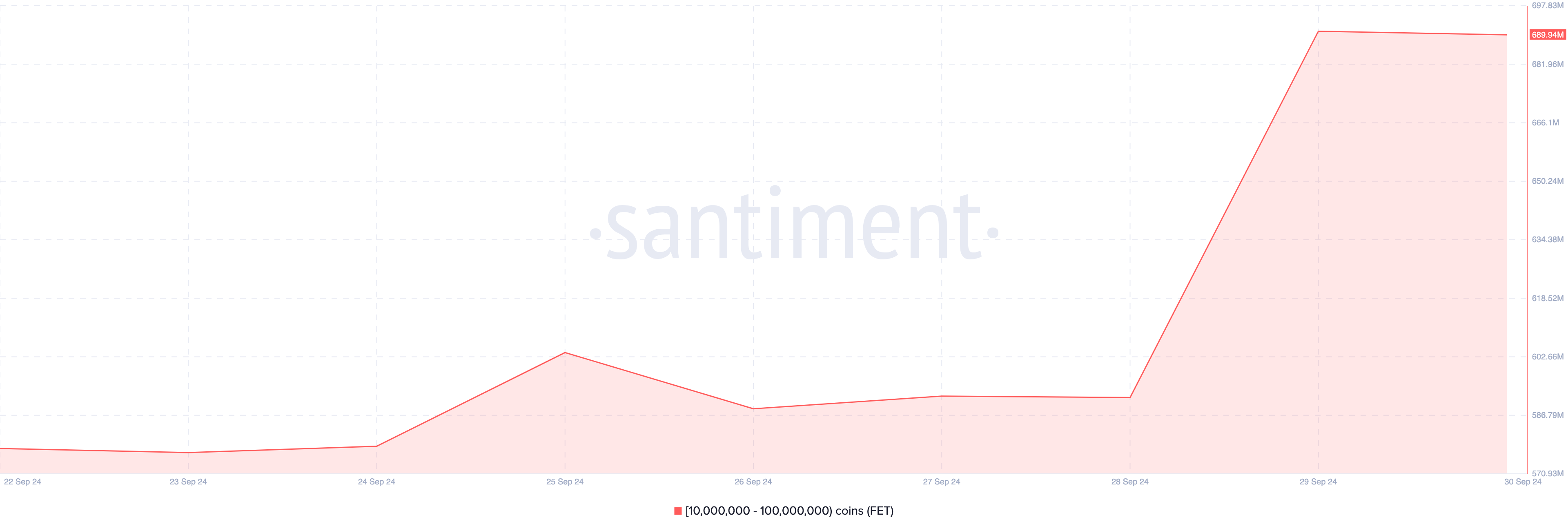 Crypto whales are buying FET