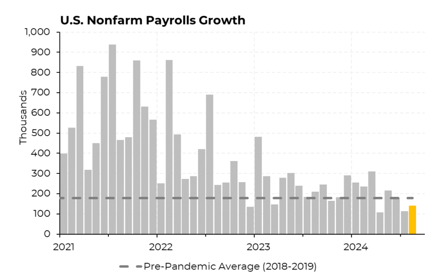 US NFP, Fonte: Departamento de Trabalho