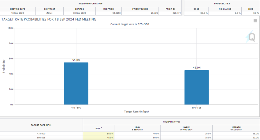 Chances Of Fed Rate Cut After Us Jobs Data