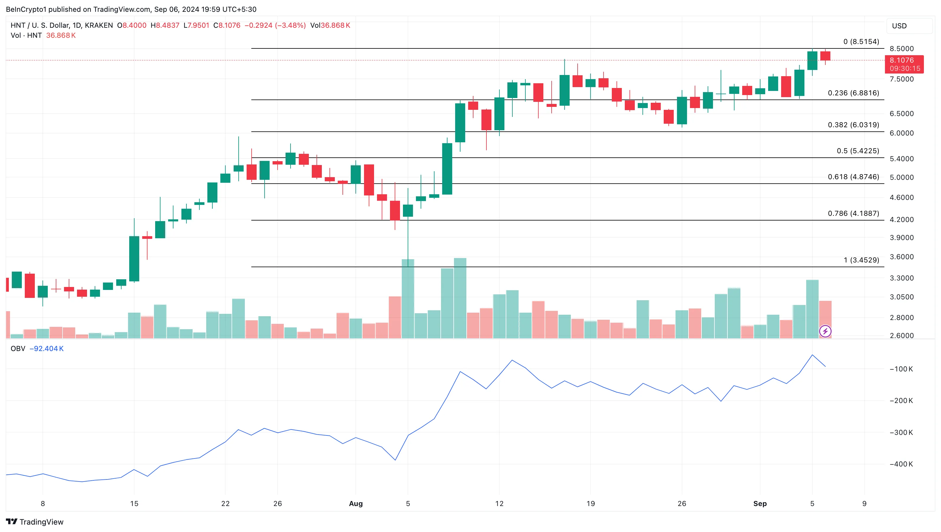 Helium Daily Analysis. 