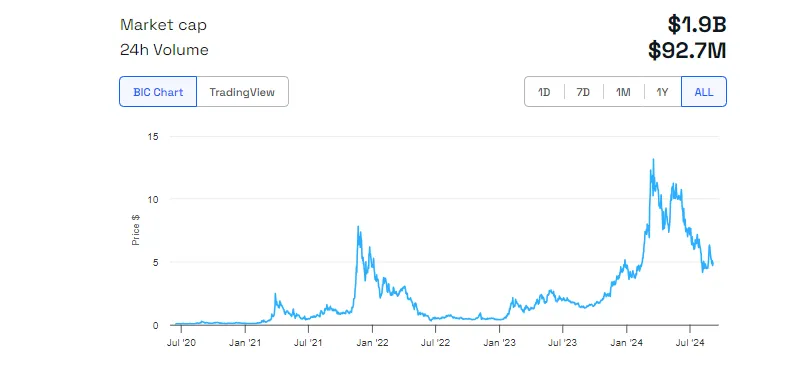 how to buy render token price