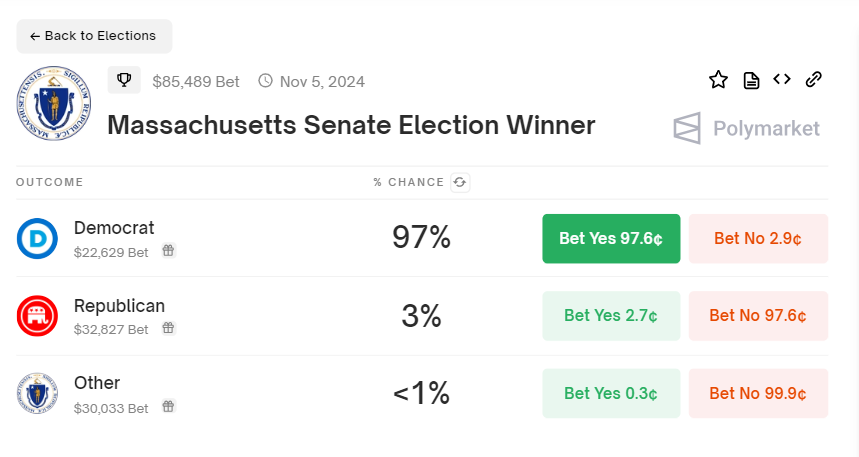 Massachusetts Senate Election Winner