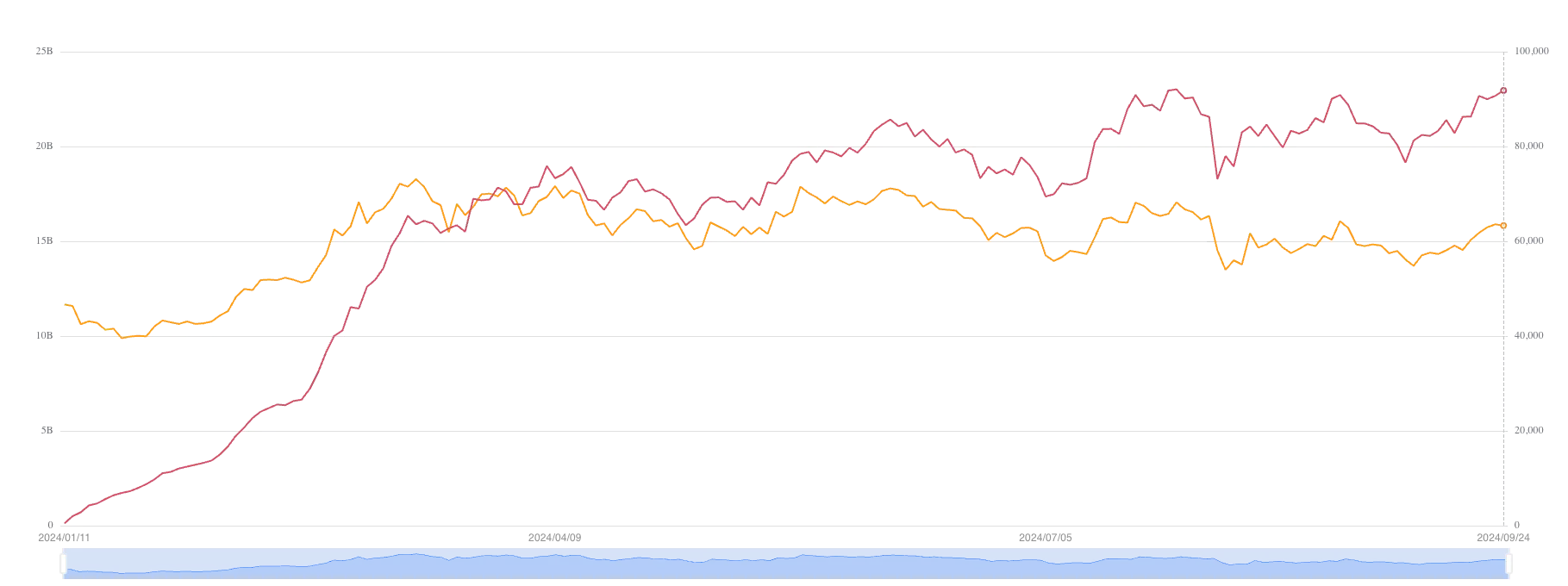 
Bitcoin Assets Under Management