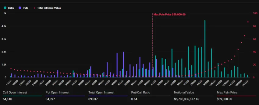 Opciones de Bitcoin vencidas.