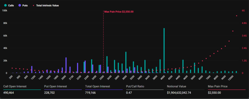 Expiring Ethereum Options.