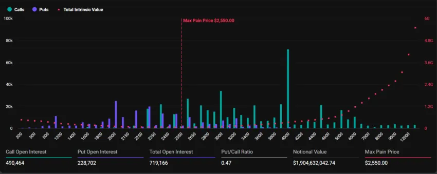 Opciones de Ethereum vencidas.