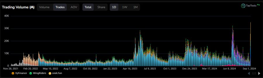 Volume degli scambi di Cardano