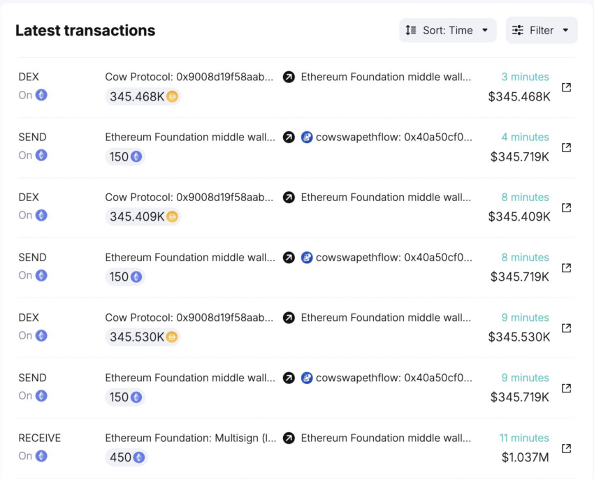 Transaksi Yayasan Ethereum