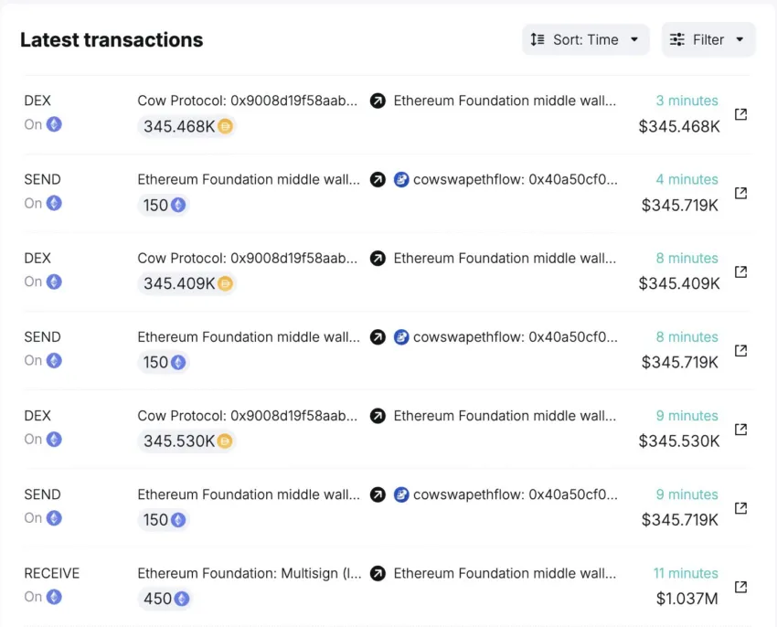 Ethereum Foundation Transactions