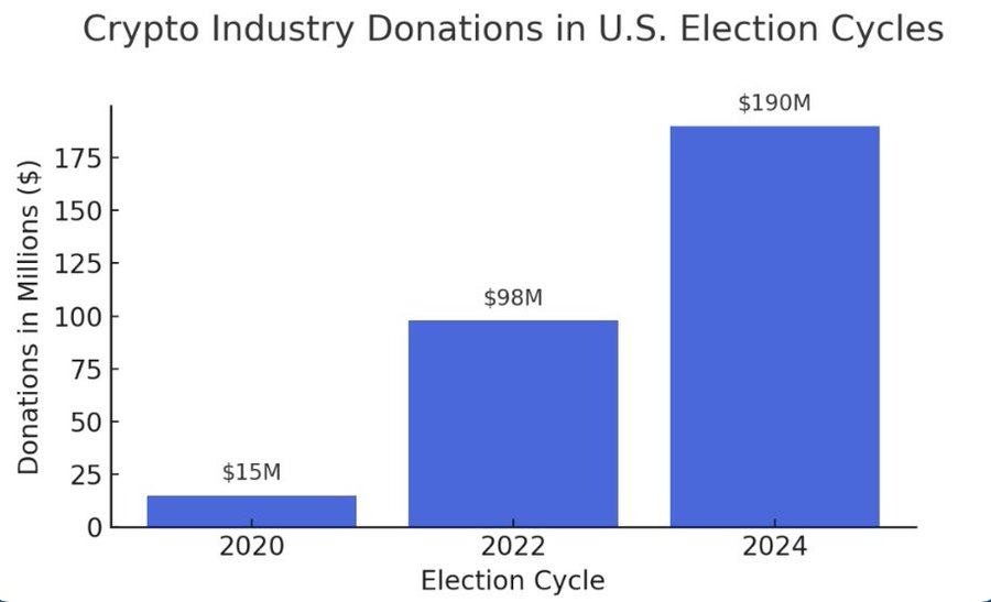 Crypto Donations