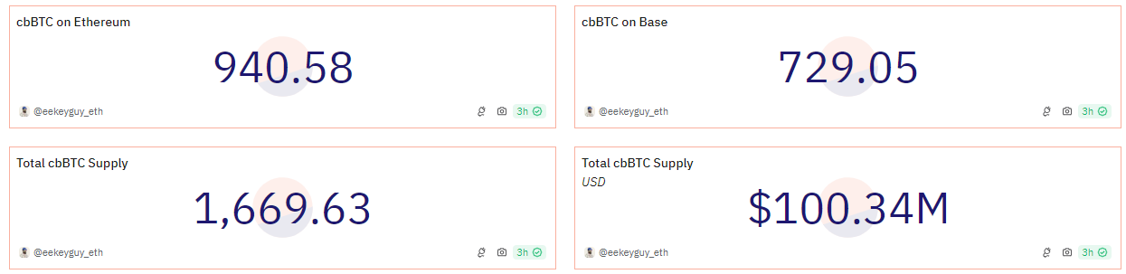 cbBTC de Coinbase