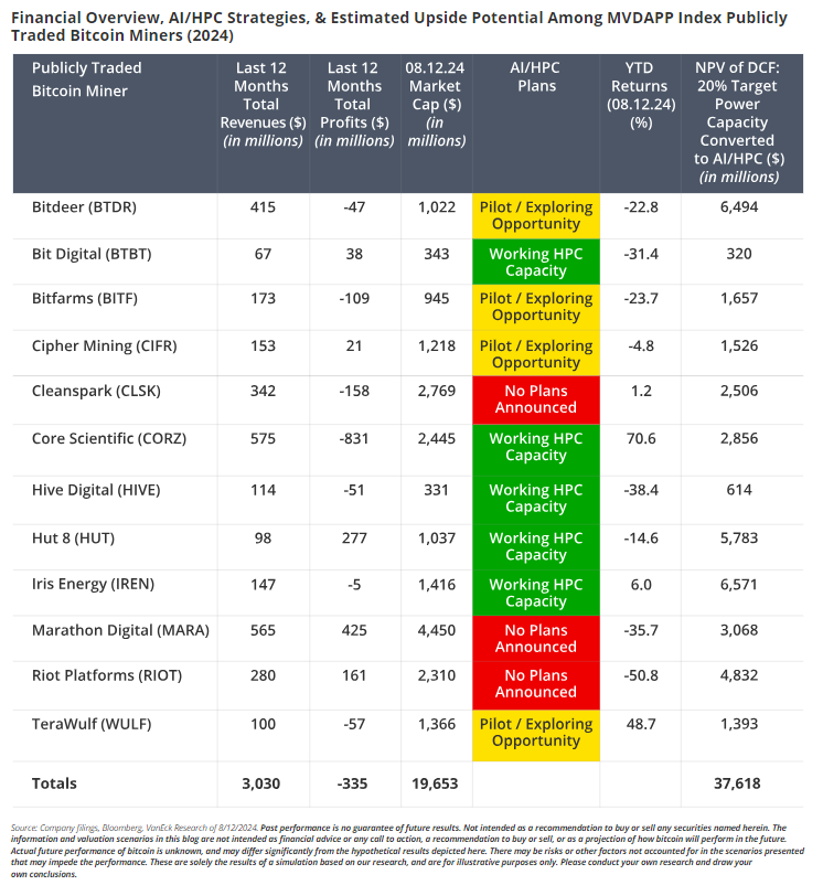 Bitcoin Miners Potential AI Earnings.