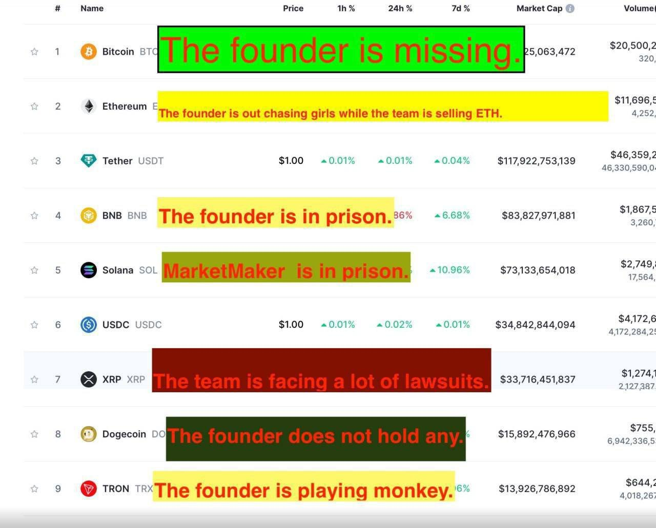 Stato delle migliori criptovalute e dei loro fondatori