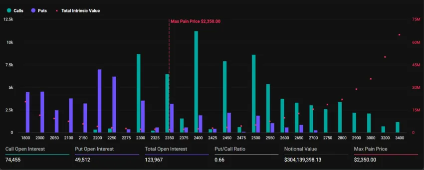 Expiring Ethereum Options.