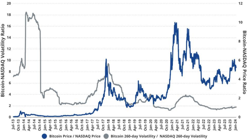 Bitcoin Price Volatility