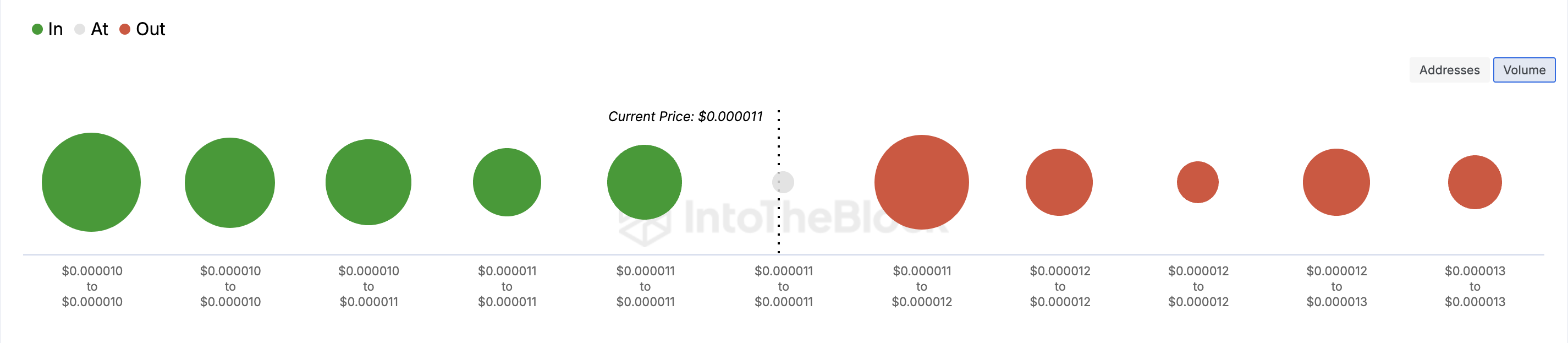 pepe price sell wall