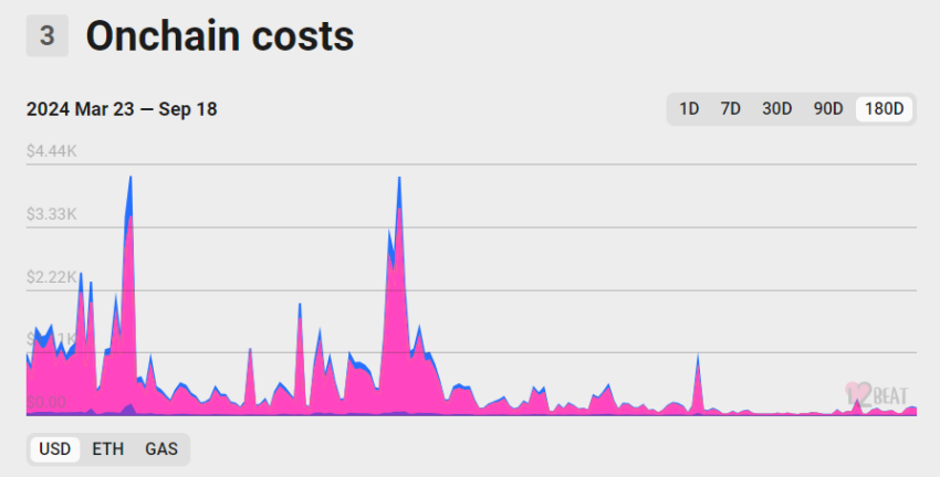 polygon vs loopring loopring costs