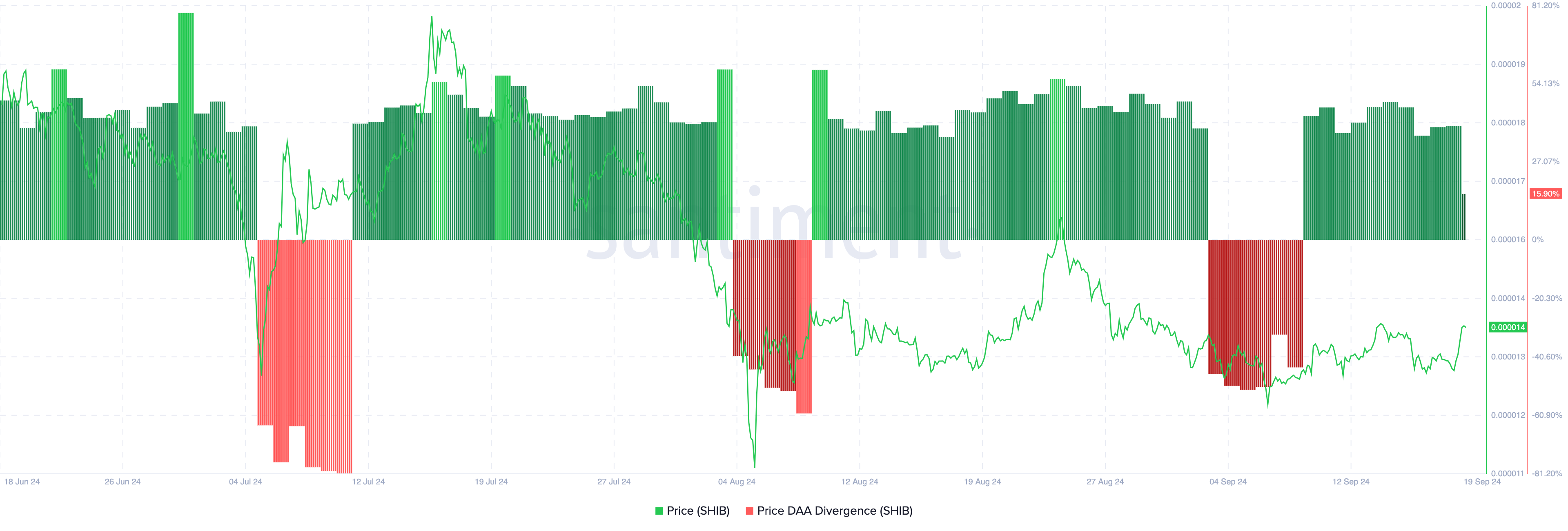 shiba inu fresh buy signal