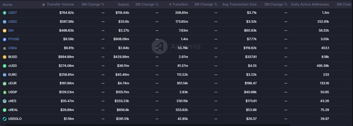 Mercato delle stablecoin mentre DWF Labs pianifica l'ingresso