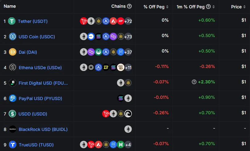 Stablecoin market capitalization, source: DefiLlama