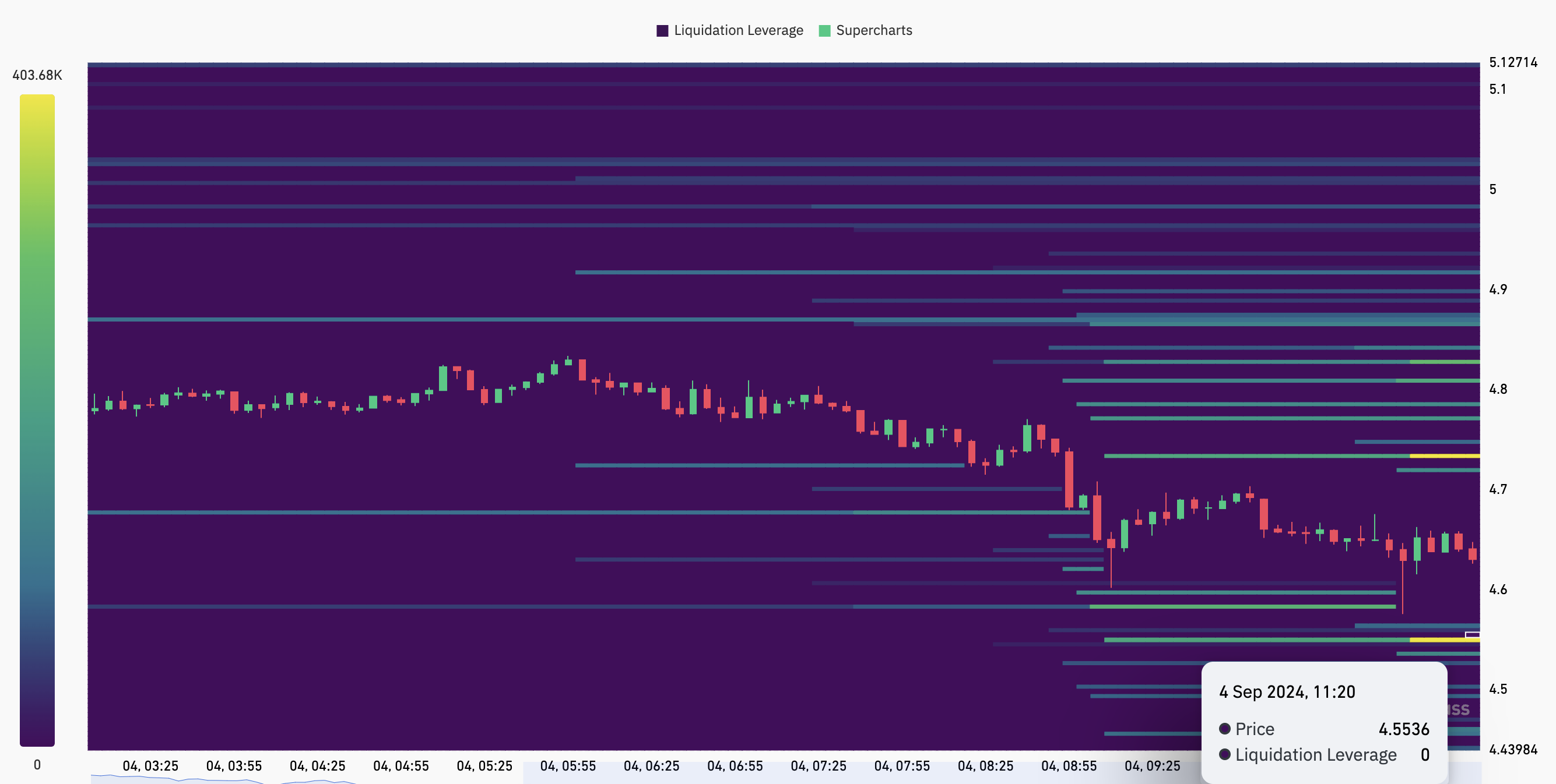 Toncoin Daily Analysis. 