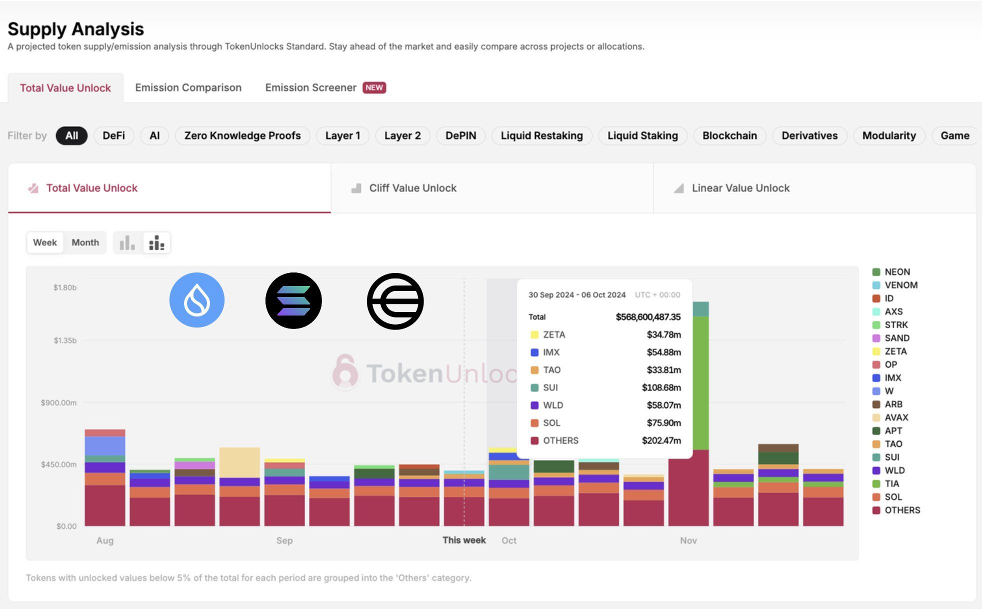 Worldcoin token unlock