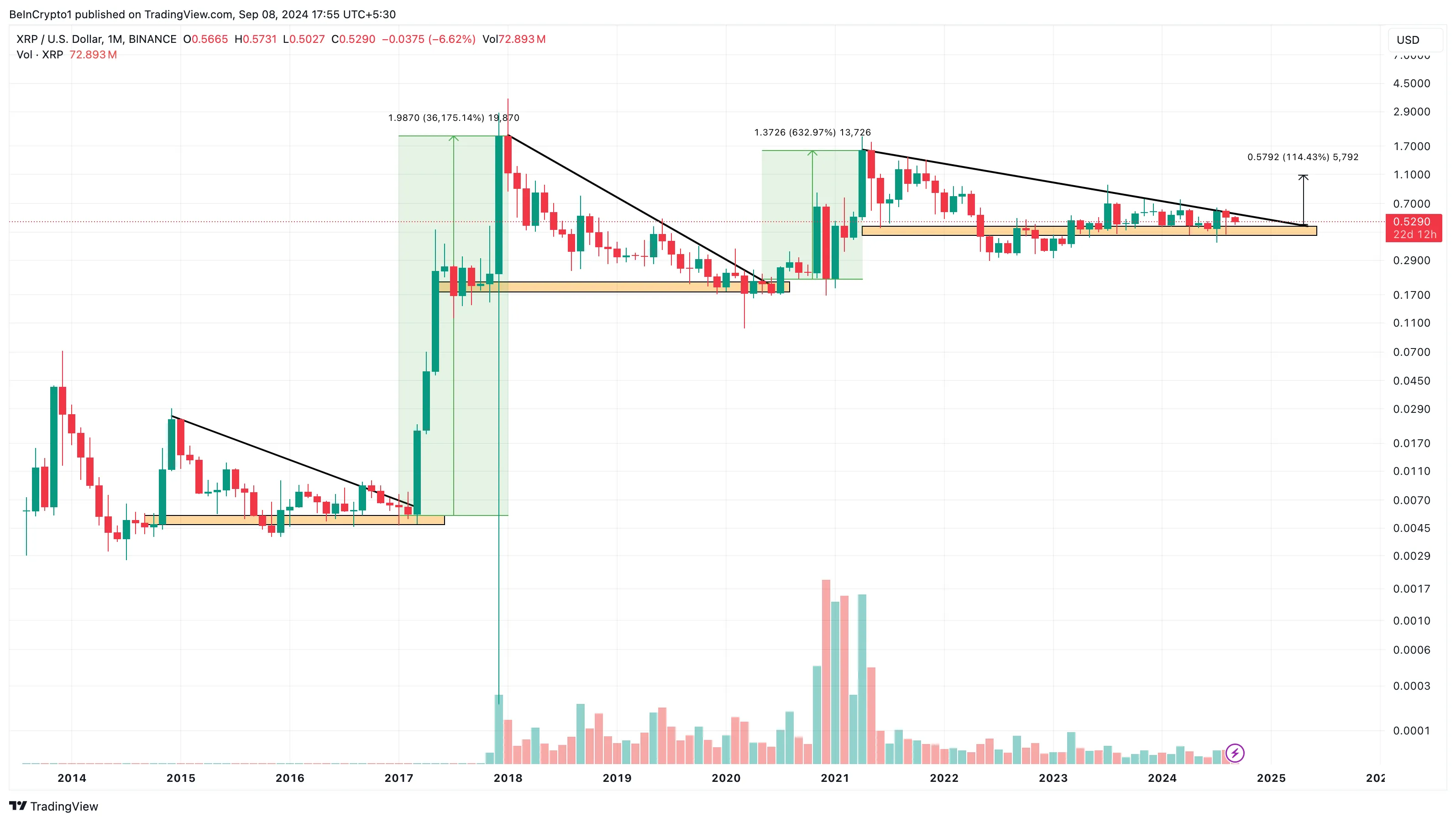 xrp 1 price analysis.png