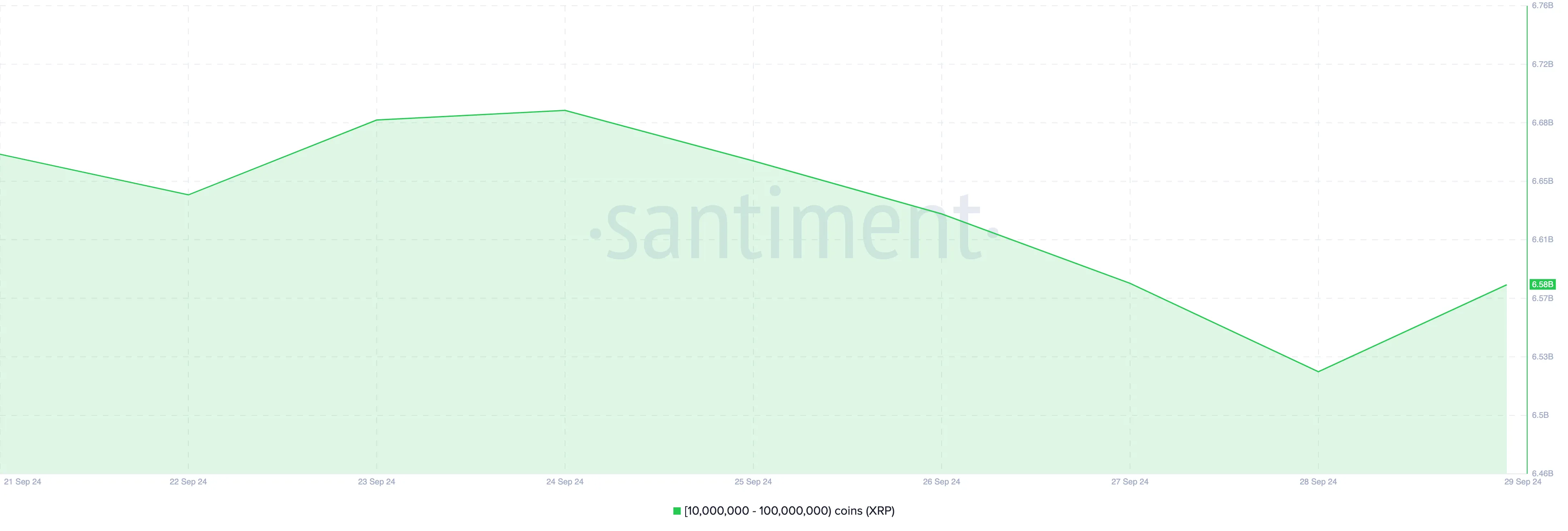 Crypto whales buy XRP