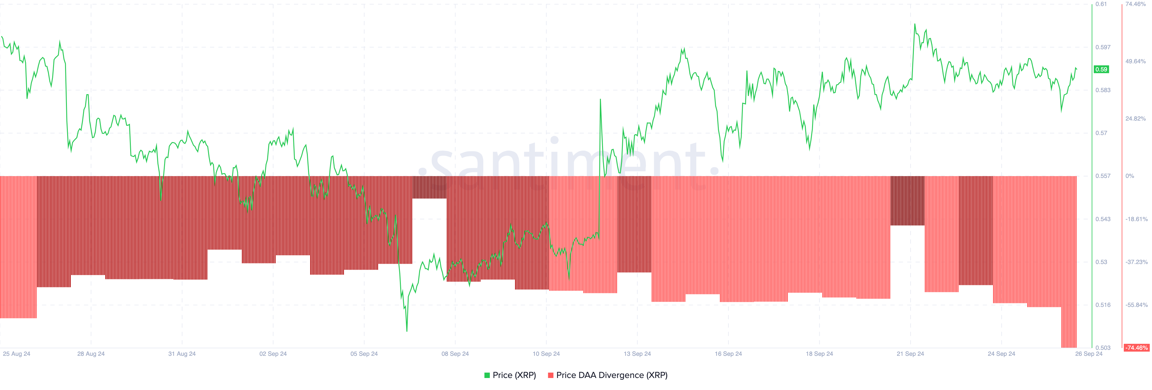 Ripple (XRP) price flashes sell signal
