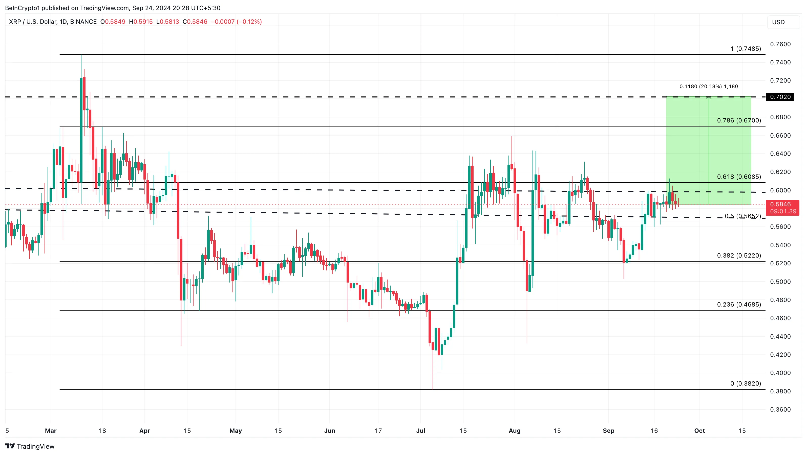 XRP Price Analysis