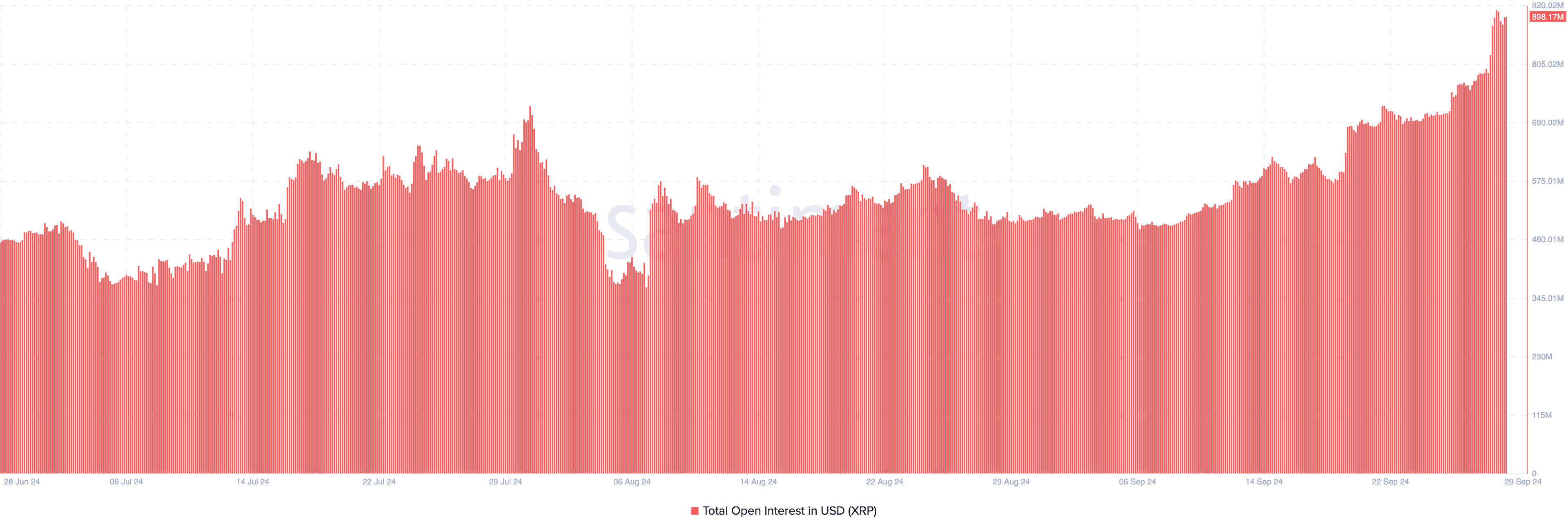 xrp open interest october