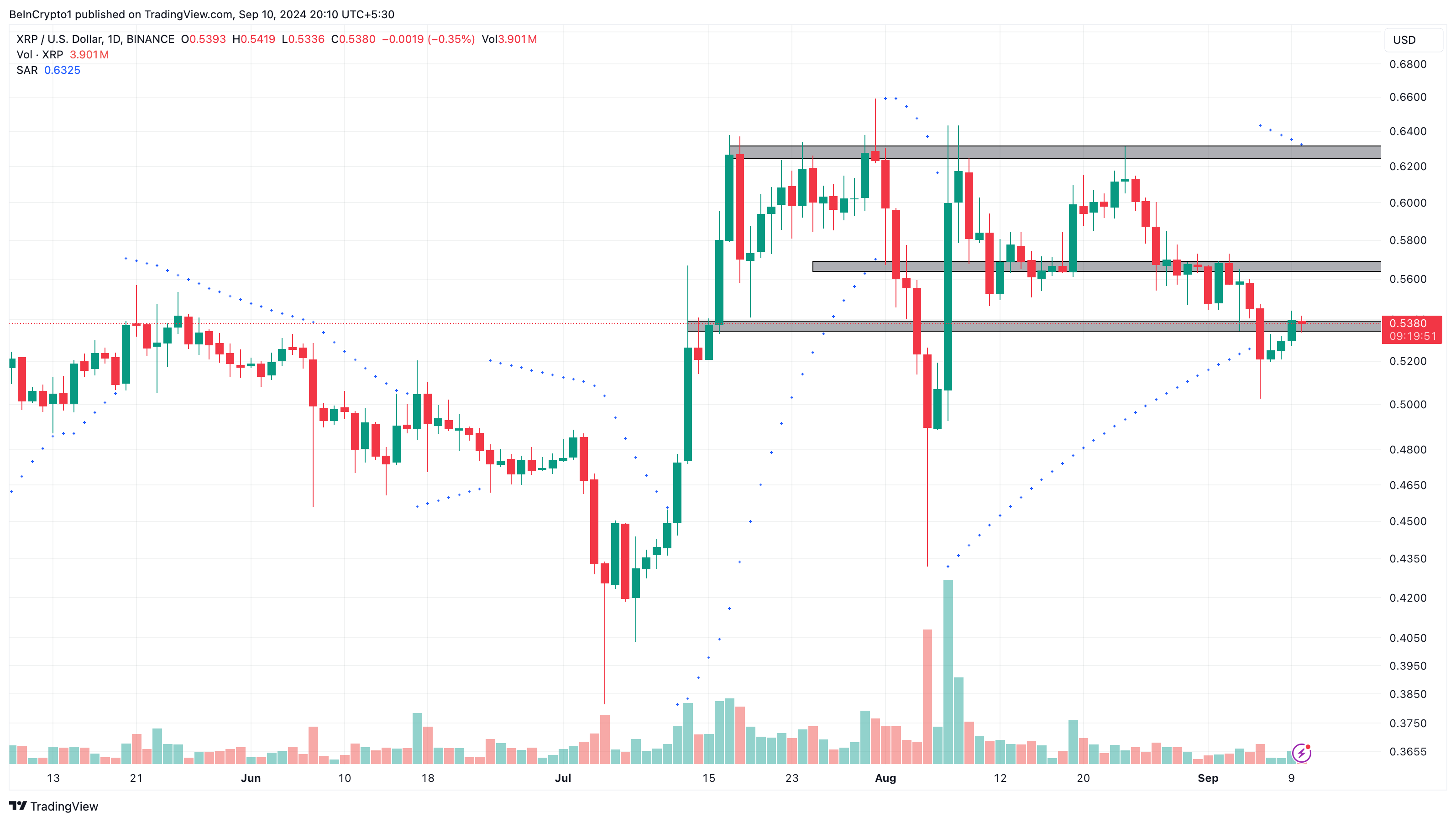 xrp price analysis bearish