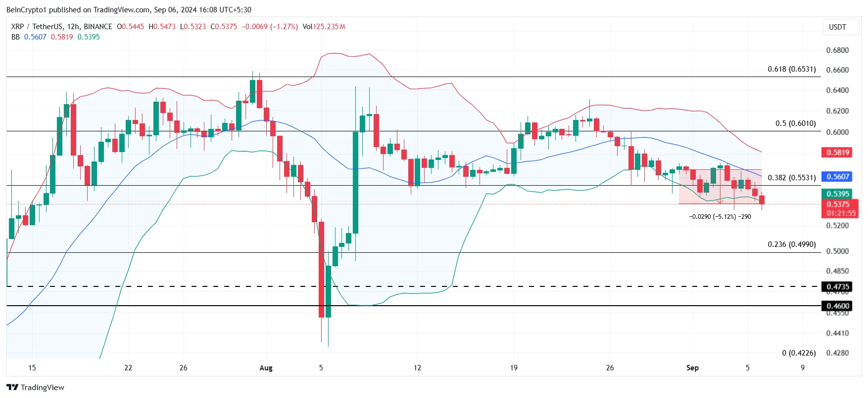 XRP Price Analysis.